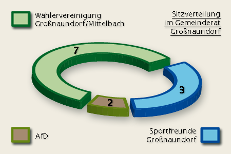 gemeinderat_gndf_2024.png